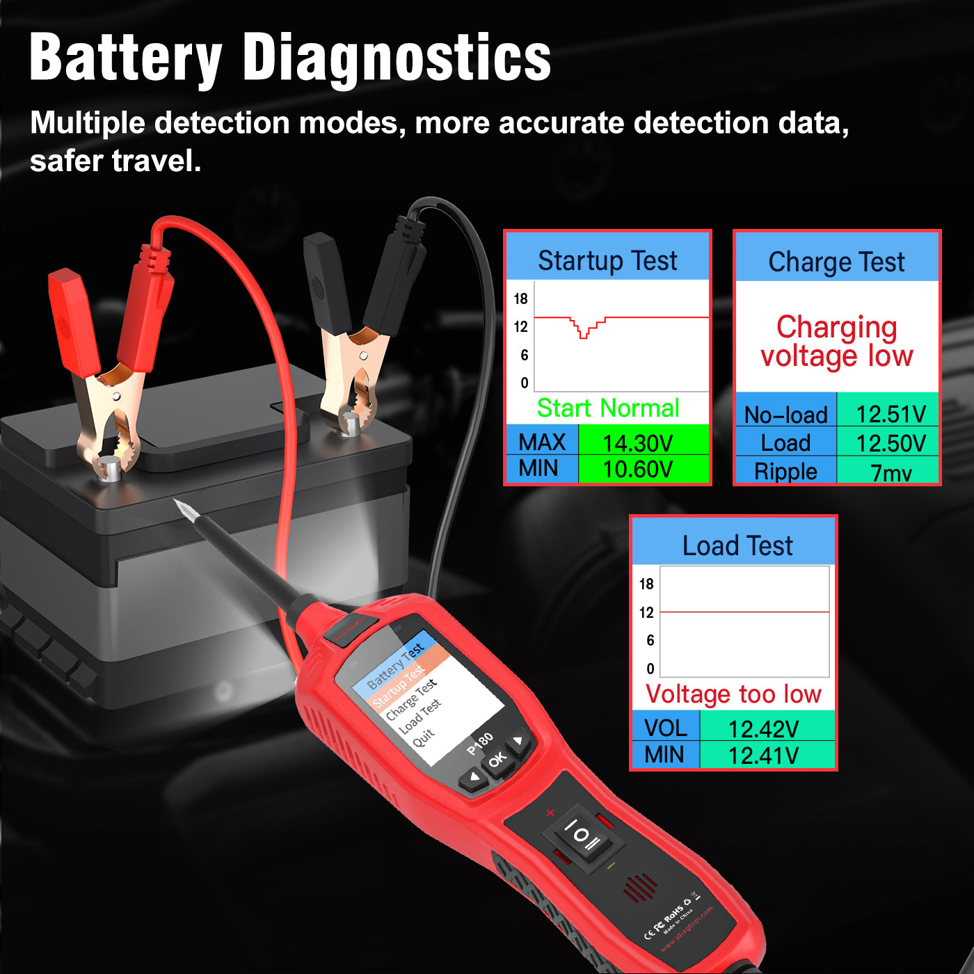 FLUTREE P180 Automotive Electrical System Tester
